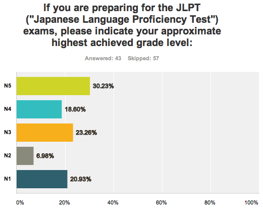 JLPT