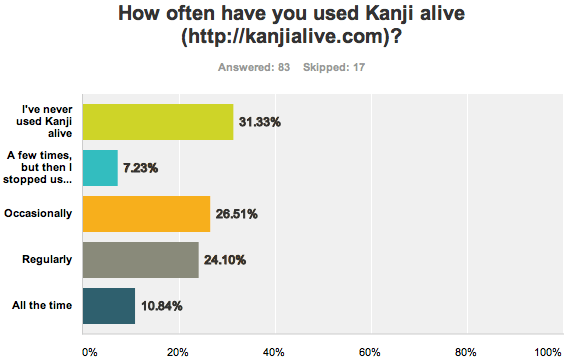 KA how often